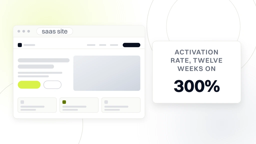 B2B SaaS Website Design. A browser window showing a rebuilt SaaS marketing site beside a white card carrying the figure 300% and the words activation rate, twelve weeks on.