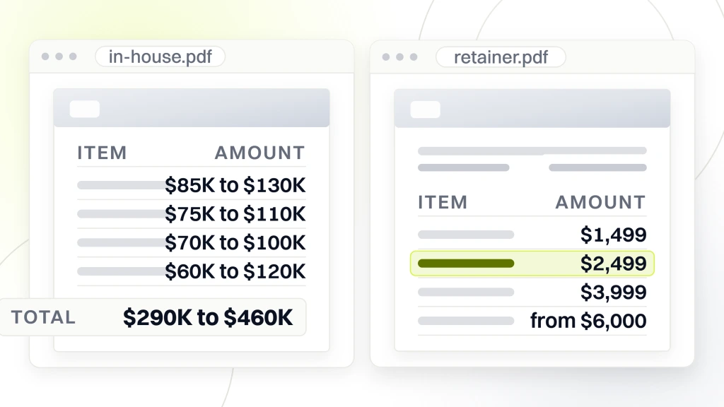 Ecommerce Digital Marketing Agency. Two document viewer windows side by side, the left listing four in-house salaries with a total of $290K to $460K, the right listing four monthly retainer tiers with the growth line highlighted.