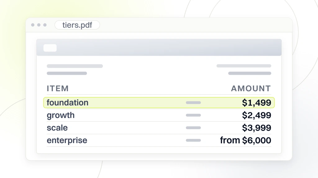 A document viewer window showing a quote with four line items, foundation at $1,499, growth at $2,499, scale at $3,999 and enterprise from $6,000, with the first line highlighted, from a guide to ecommerce Digital Marketing Agency.