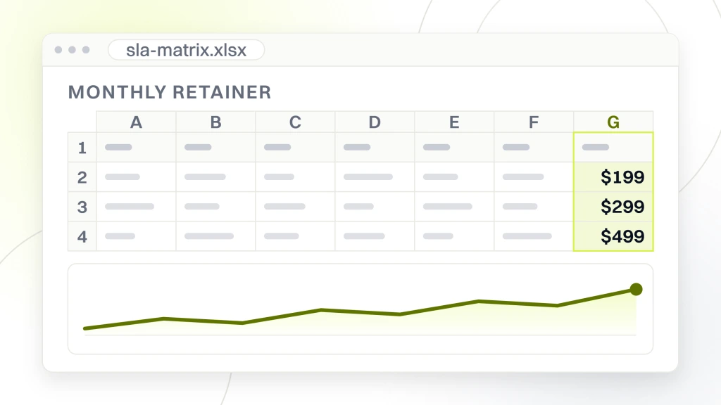 A spreadsheet export in a viewer with a read column headed monthly retainer holding $199, $299 and $499, the rest of the grid drawn as cells, and a chart object over the sheet, from a guide to ecommerce Maintenance and Support.