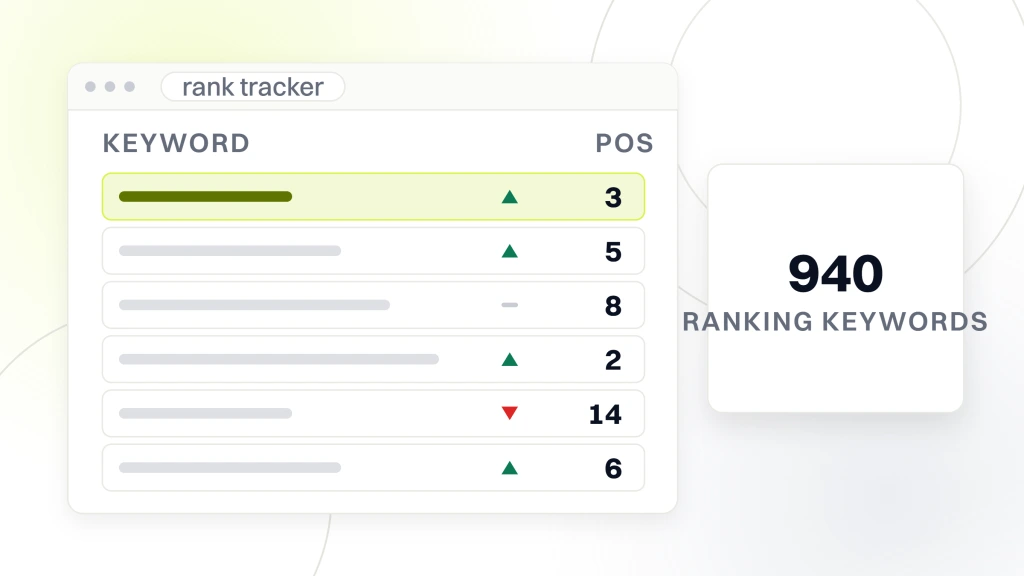 A rank tracker window with six keyword rows, their movement arrows and positions, and a panel beside it reading 940 ranking keywords, from a guide to fashion SEO Case Study.