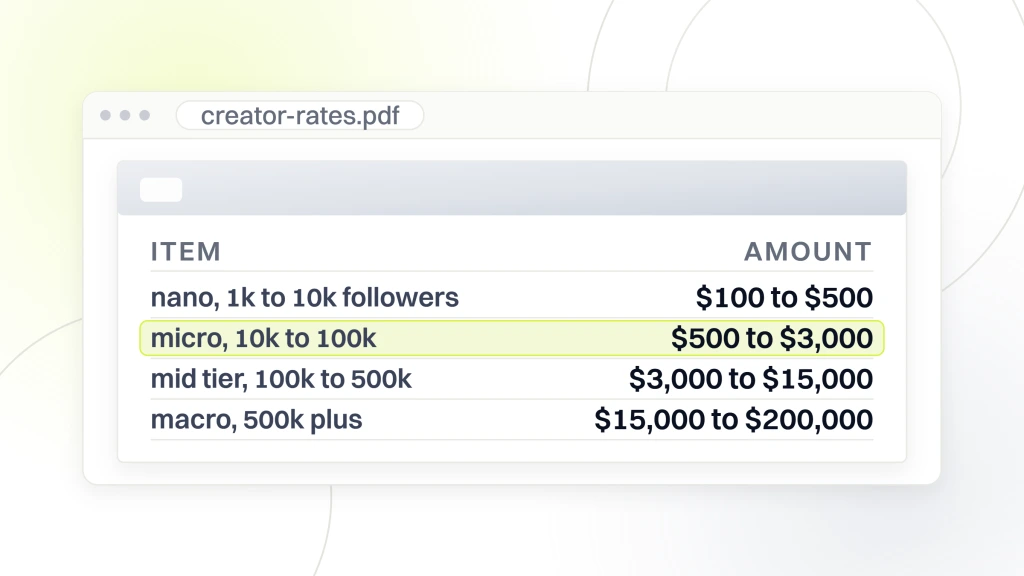 Food Influencer Marketing Agency. A priced document open in a viewer listing four creator tiers with their campaign fees, nano at $100 to $500, micro at $500 to $3,000 highlighted, mid tier at $3,000 to $15,000 and macro at $15,000 to $200,000.