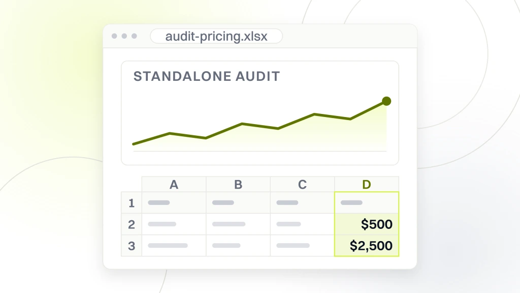 Google Ads Audit. A spreadsheet export in a viewer with a chart above the table it was built from, the read column headed standalone audit holding $500 and $2,500.