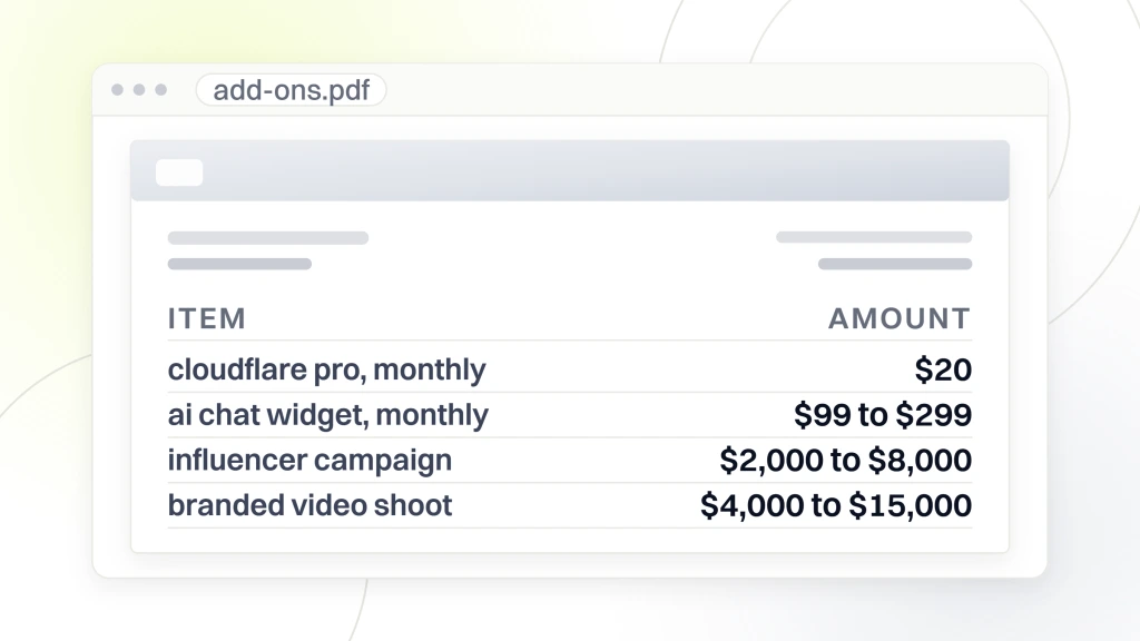 Med spa marketing agency. A quote document with an addressed block and four unhighlighted add-on lines, Cloudflare Pro at $20 monthly, an AI chat widget at $99 to $299 monthly, an influencer campaign at $2,000 to $8,000 and a branded video shoot at $4,000 to $15,000.
