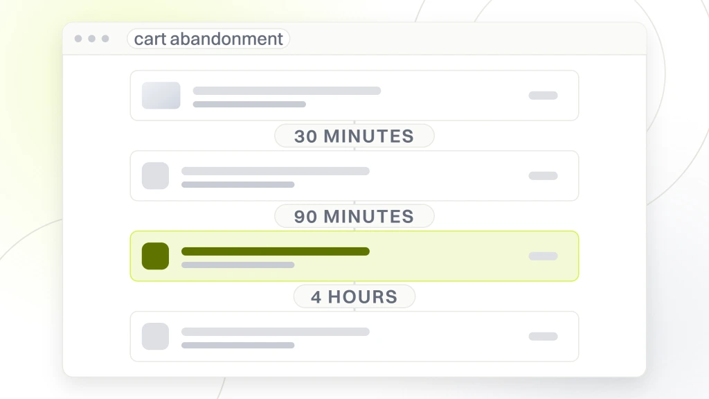 Omnichannel Ecommerce Marketing. A sequence builder window titled cart abandonment, with four step cards stacked down the middle and the waits between them labeled 30 minutes, 90 minutes and 4 hours.