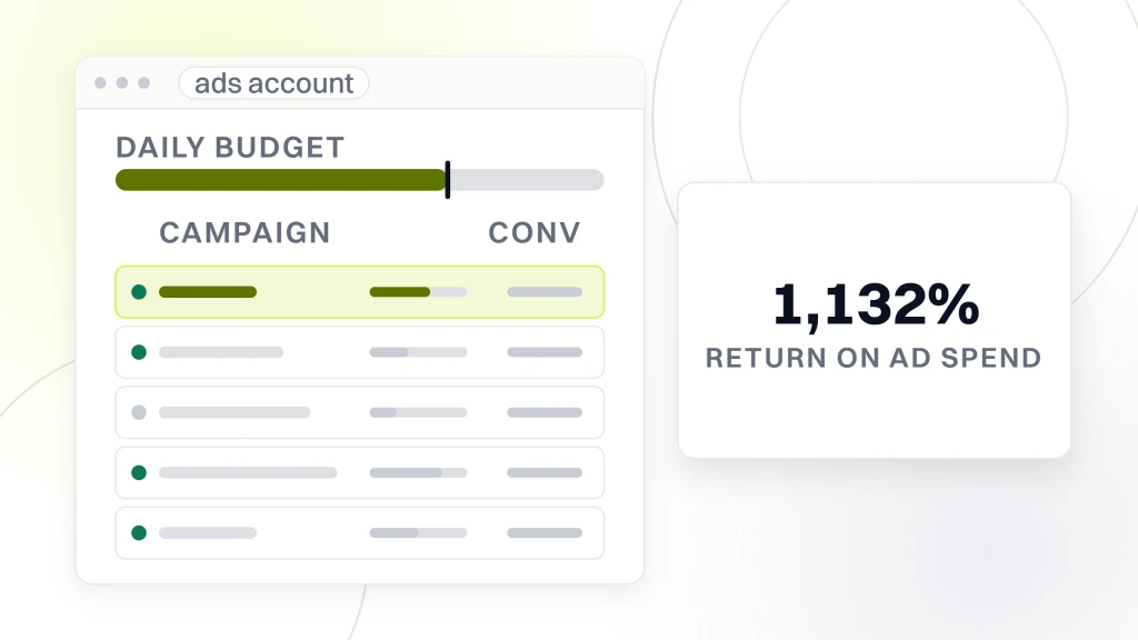 PPC for Pet Brands. An ads account window listing five campaign rows with the top one highlighted, beside a white card carrying the figure 1,132% and the words return on ad spend.