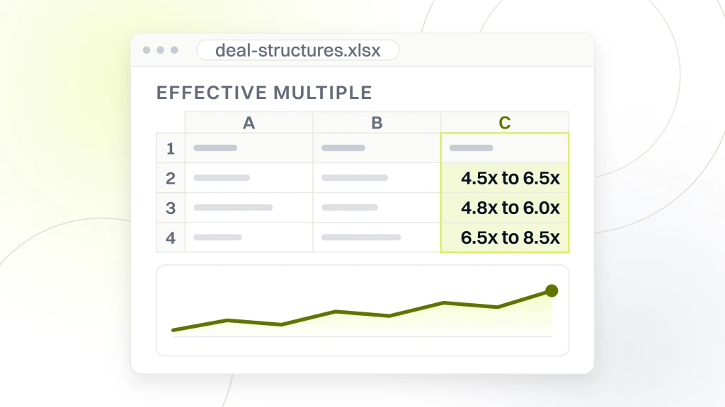 Private Equity Dental DSO. A spreadsheet export window titled deal-structures.xlsx with a read column headed effective multiple holding 4.5x to 6.5x, 4.8x to 6.0x and 6.5x to 8.5x.