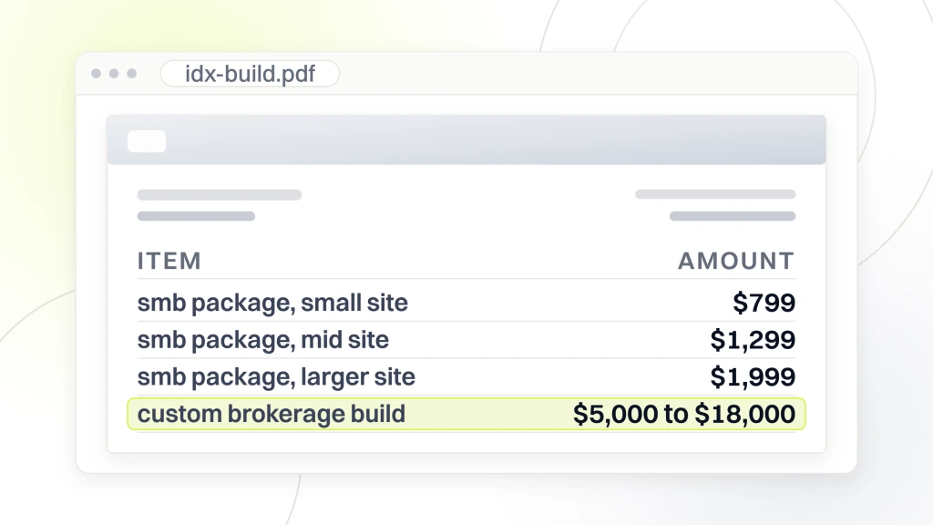 Real Estate IDX Website Design. A priced document open in a viewer with four lines reading smb package small site $799, mid site $1,299, larger site $1,999 and custom brokerage build $5,000 to $18,000, the custom line highlighted.