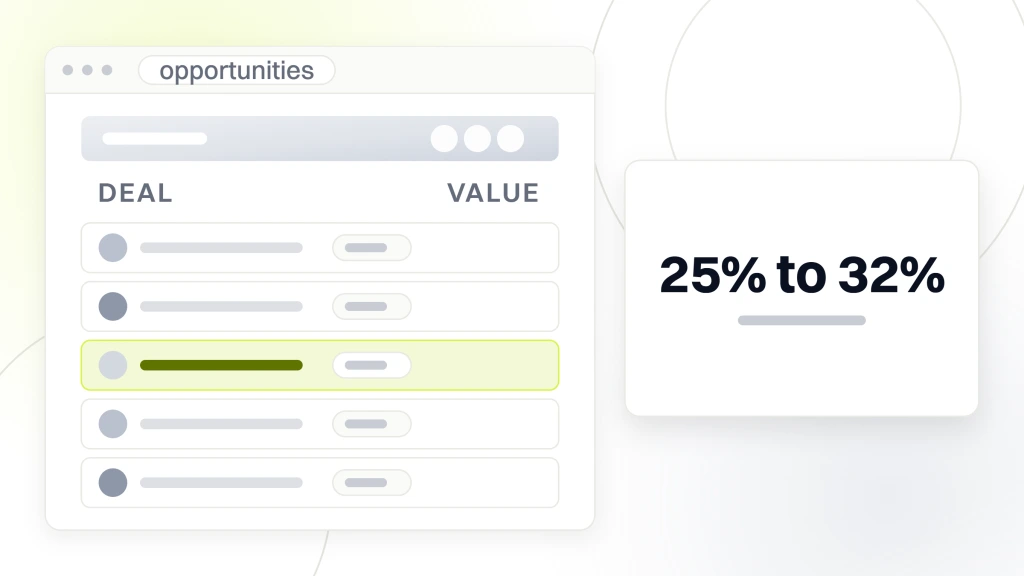 A deal list in a pipeline window with six rows, the third highlighted, and a panel beside it reading 25% to 32% opportunity to close, from a guide to SaaS Sales Funnel Stages.