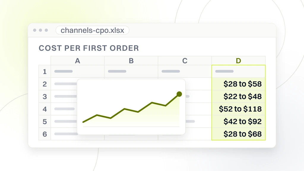 Skincare Marketing. A spreadsheet export in a viewer with a read column headed cost per first order holding five bands from $22 to $48 up to $52 to $118, the rest of the grid drawn as cells.