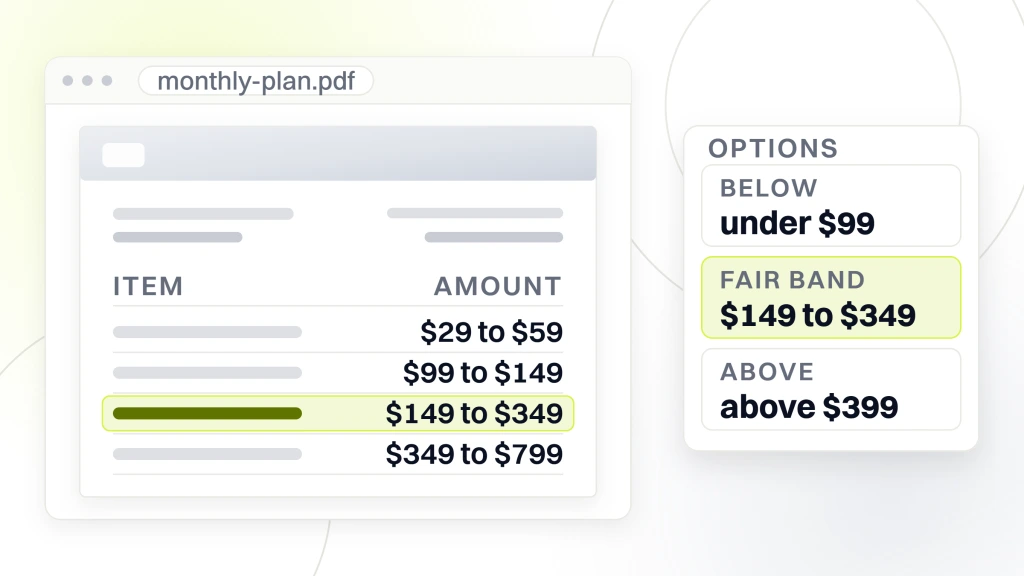 Risks of pay monthly website services for small businesses. A monthly plan document in a viewer listing four vendor bands from $29 to $59 up to $349 to $2,500, with an options card beside it marking $149 to $349 as the fair band against under $99 and above $399.