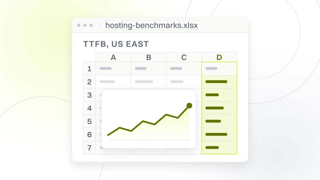 Dental Website Hosting. A spreadsheet export window with four columns and six rows of benchmark cells and a chart object over them, the read column headed ttfb, us east.