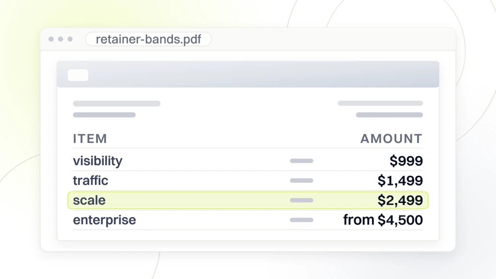 SEO Consultant Food and Beverage. A document viewer window showing a quote with four line items, visibility at $999, traffic at $1,499, scale at $2,499 and enterprise from $4,500, with the scale line highlighted.
