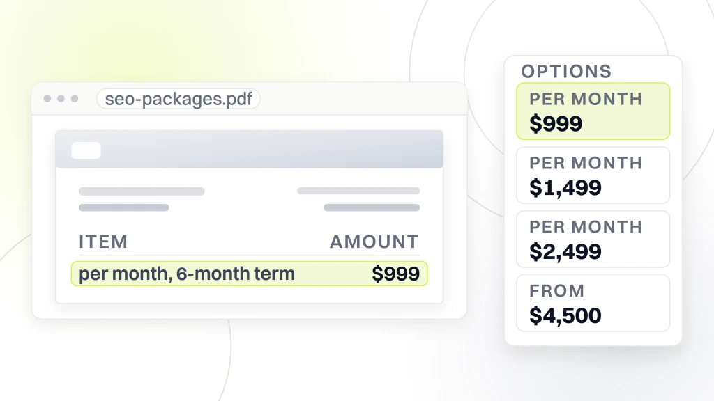 One time SEO service. A package document showing an entry tier at $999 a month on a six month term beside a card holding the rest of the ladder, $1,499, $2,499 and a tier from $4,500.