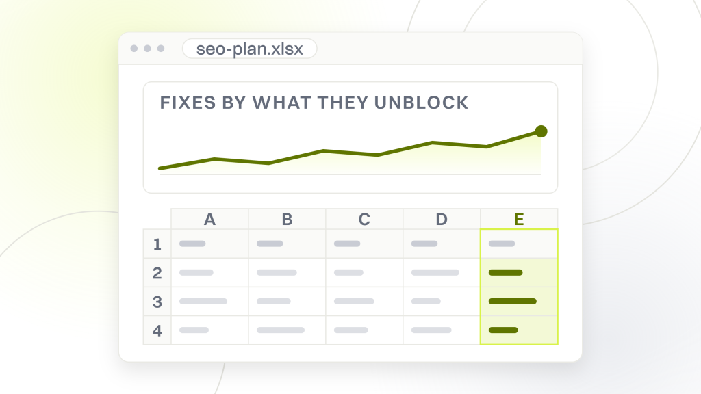 SEO plan. A spreadsheet window with a chart card above the table it was built from, showing a fix list ranked by what each item unblocks instead of listed flat.