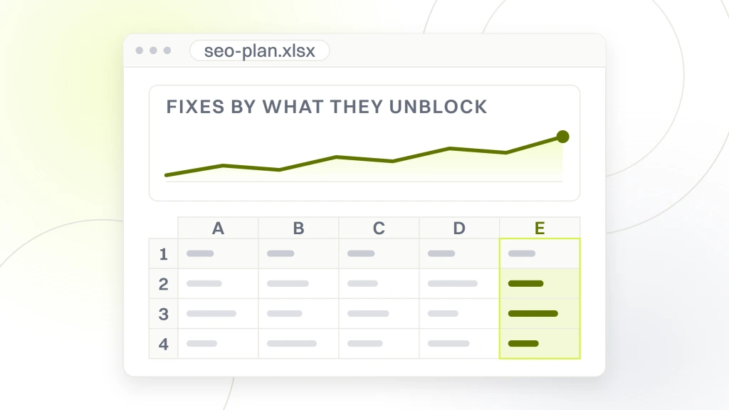 SEO plan. A spreadsheet window with a chart card above the table it was built from, showing a fix list ranked by what each item unblocks instead of listed flat.