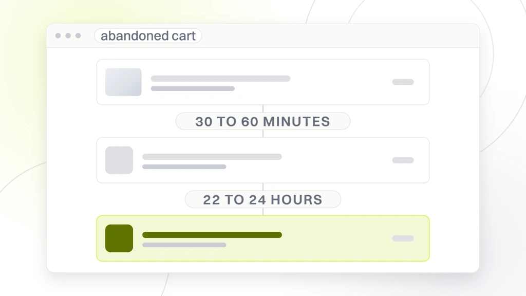 SMS Marketing for Ecommerce. A sequence builder window with three step cards joined by wait markers reading 30 to 60 minutes and 22 to 24 hours, the last card highlighted as the live step.