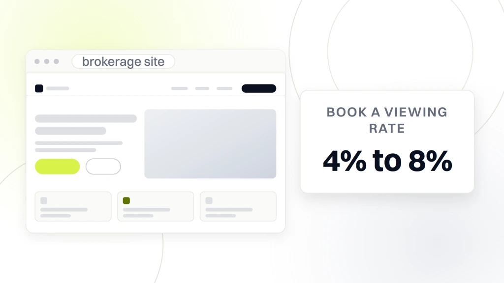 Real Estate Website Design Trends. A brokerage website in browser chrome with its navigation, hero photography and a row of property cards, and a card beside it reading 4% to 8% book a viewing rate.