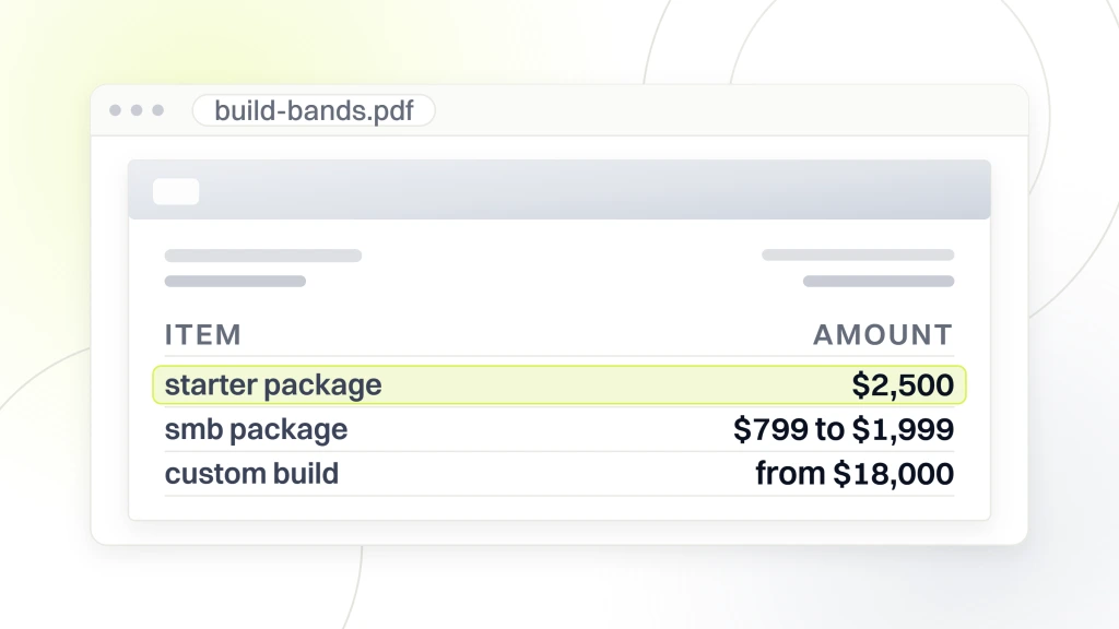 Web Design for Beauty Entrepreneurs. A document viewer window showing three line items, a starter package at $2,500, an SMB package at $2,500 to $7,500 and a custom build from $18,000, with the starter line highlighted.