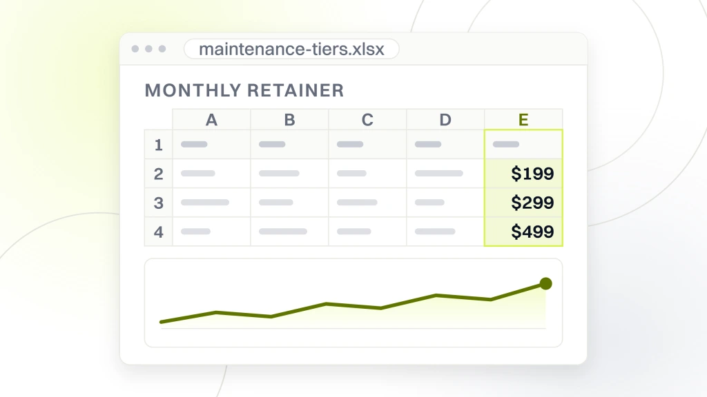 Website Maintenance for Pet Brands. A spreadsheet export in a viewer with a read column headed monthly retainer holding $199, $299 and $499, the rest of the grid drawn as cells, and a chart object over the sheet.