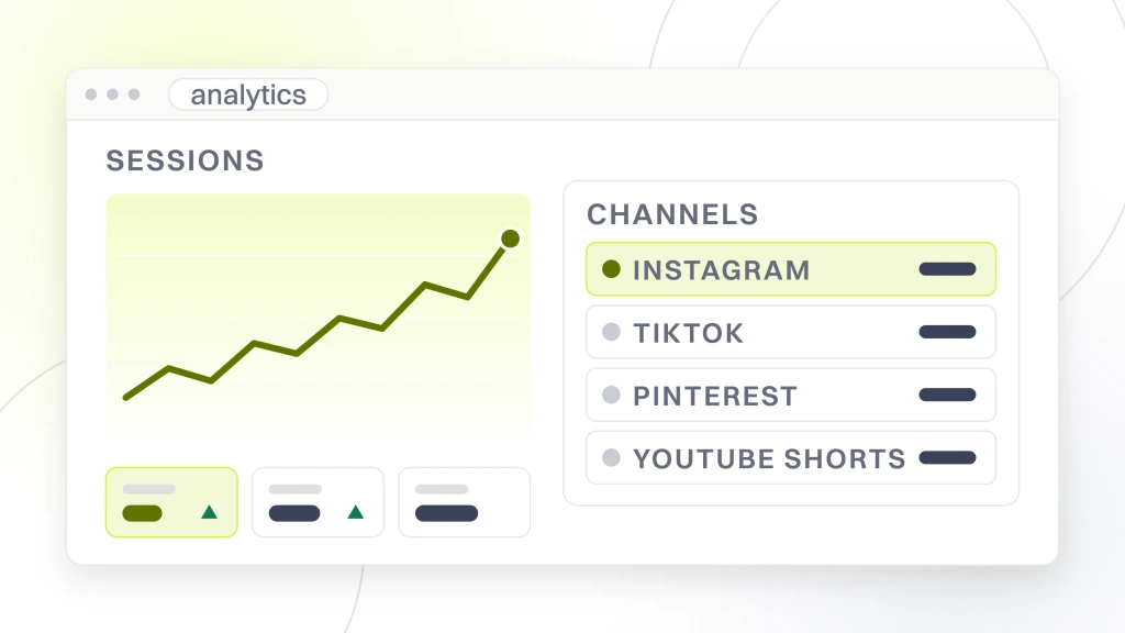 Beauty Social Media Marketing Agency. An analytics window with a rising sessions line and metric tiles on the left and a channel table on the right naming instagram, tiktok, pinterest and youtube shorts.