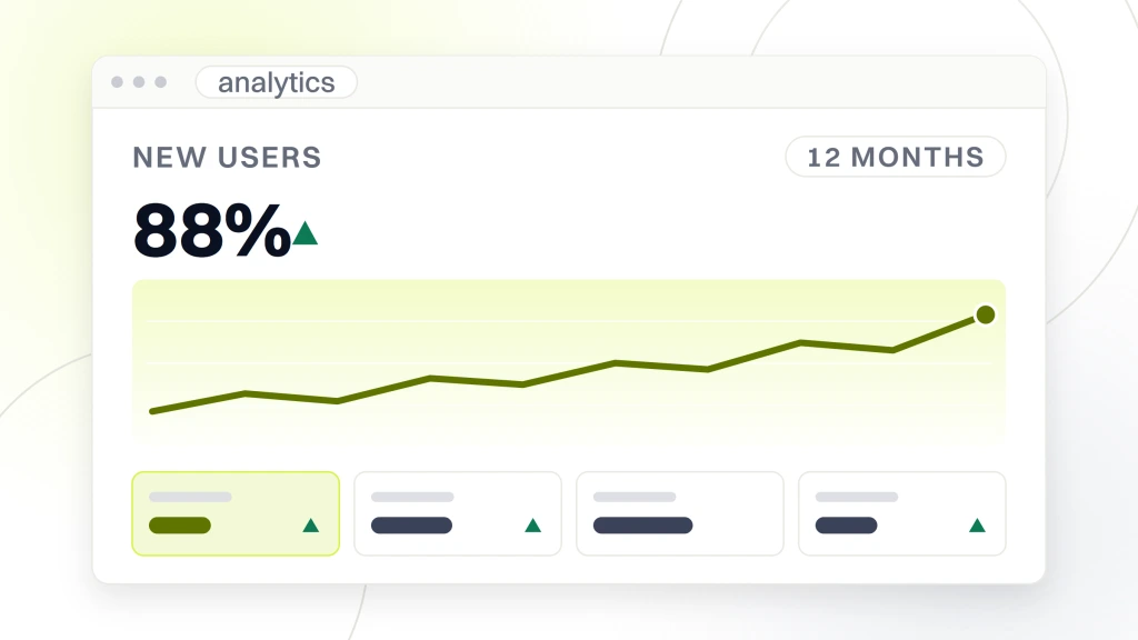 Best Beauty SEO Company. An analytics dashboard reading new users 88% over a twelve month range, with a rising line chart and four metric tiles.