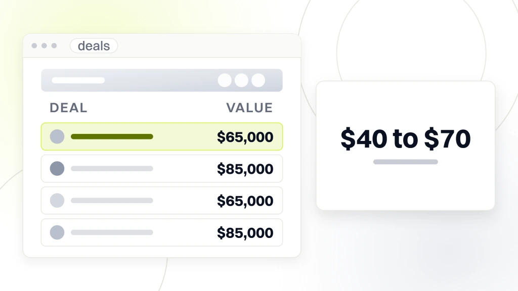 A deal list showing four rows with values including $65,000 and $85,000, beside a panel reading $40 to $70 cost per qualified lead, from a guide to commercial Real Estate Marketing Agency.