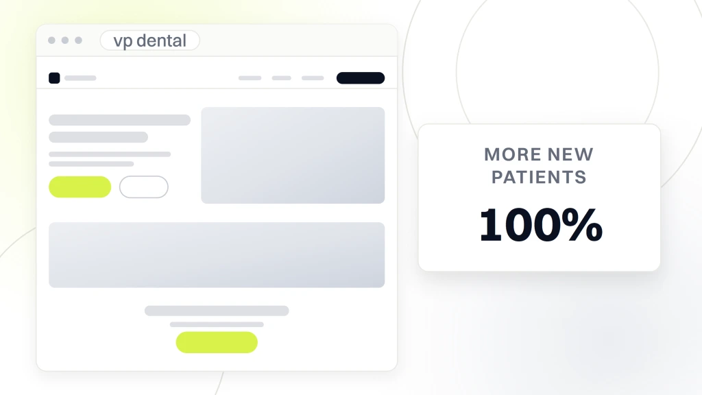 A rebuilt dental site in browser chrome beside a card reading 100% more new patients, from a guide to best Dental Websites.