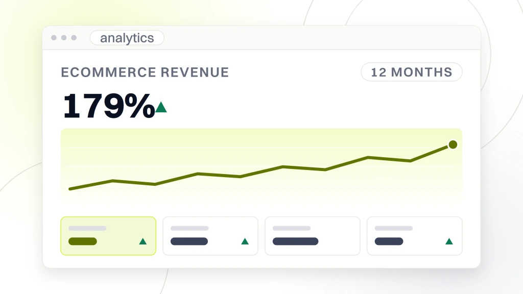 Ecommerce Marketing Companies. An analytics dashboard reading ecommerce revenue 179% over a twelve month range, with a rising line chart and four metric tiles.