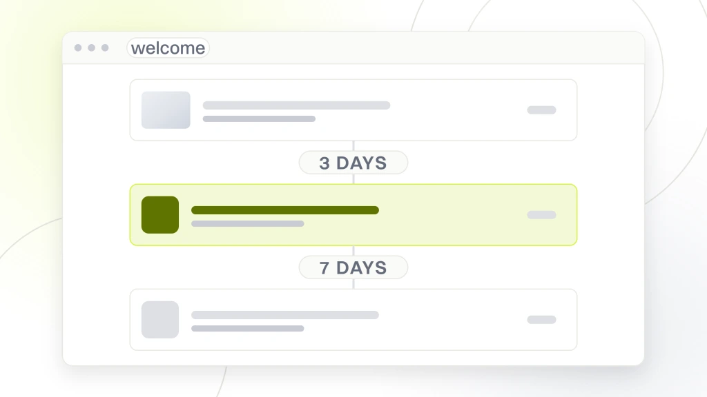 An email sequence builder window titled welcome, showing three step cards stacked down the screen. A connector runs between each pair of cards with a pill on it, the first reading 3 days and the second reading 7 days, so the run covers 10 days end to end. The middle card is highlighted as the live step, from a guide to email Marketing Software for Chiropractors.