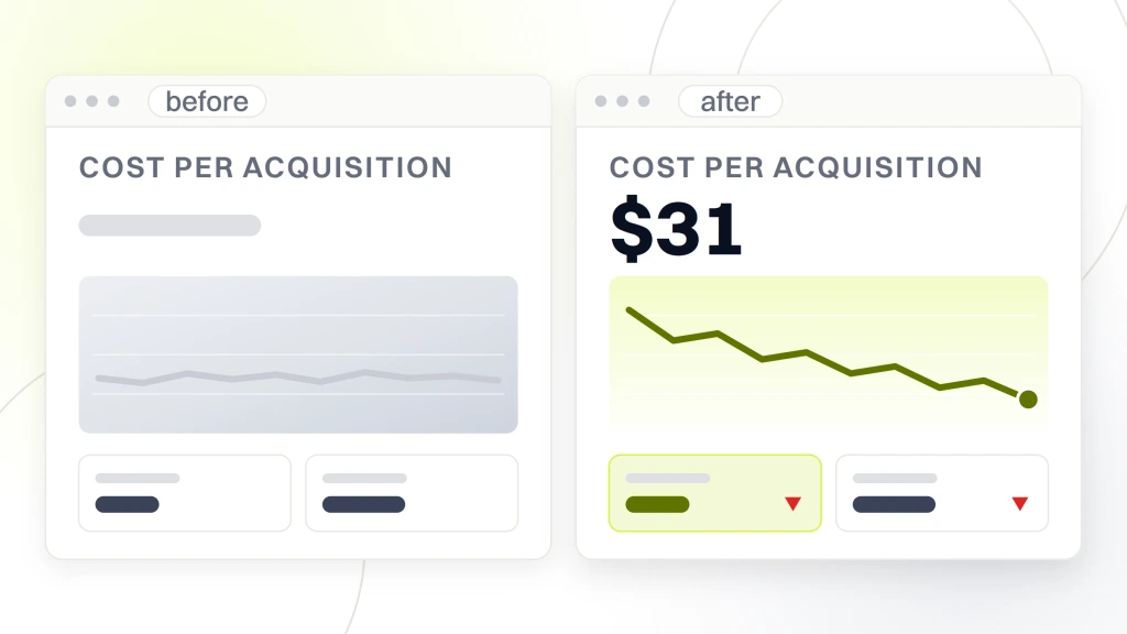 Managed Hosting for Food and Beverage Websites. Two analytics windows labeled before and after, the after side reading cost per acquisition $31 over a falling line, the before side drawn in muted furniture.
