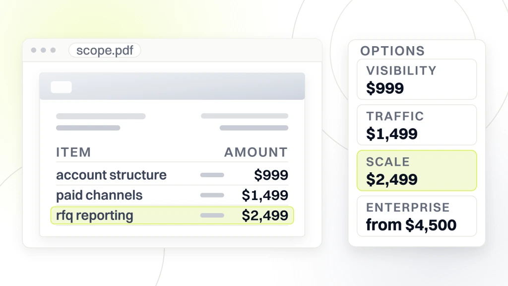 Manufacturing Marketing Agencies. A scope document open in a viewer with three line items, beside an options card listing four monthly tiers at $999, $1,499, $2,499 and from $4,500, with the third selected.