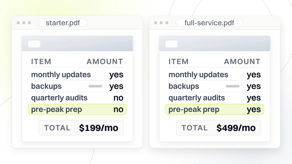 Pet Website Maintenance Checklist. Two quote documents side by side, a starter sheet totalling $199 a month with quarterly audits and pre-peak prep marked no, and a full-service sheet totalling $499 a month with the same rows marked yes.