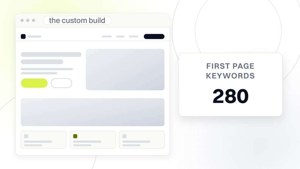 Real estate website templates vs custom. A finished real estate site in browser chrome with a phone build in front of it, beside a card reading 280 first page keywords.