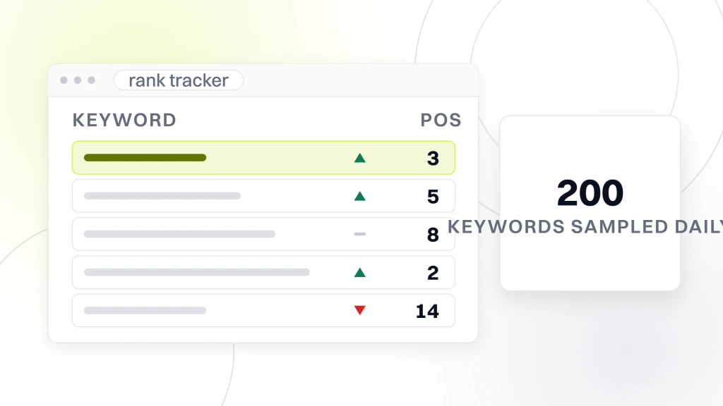 Best SaaS SEO Tools. A rank tracker window with five keyword rows and their positions, beside a panel reading 200 keywords sampled daily.
