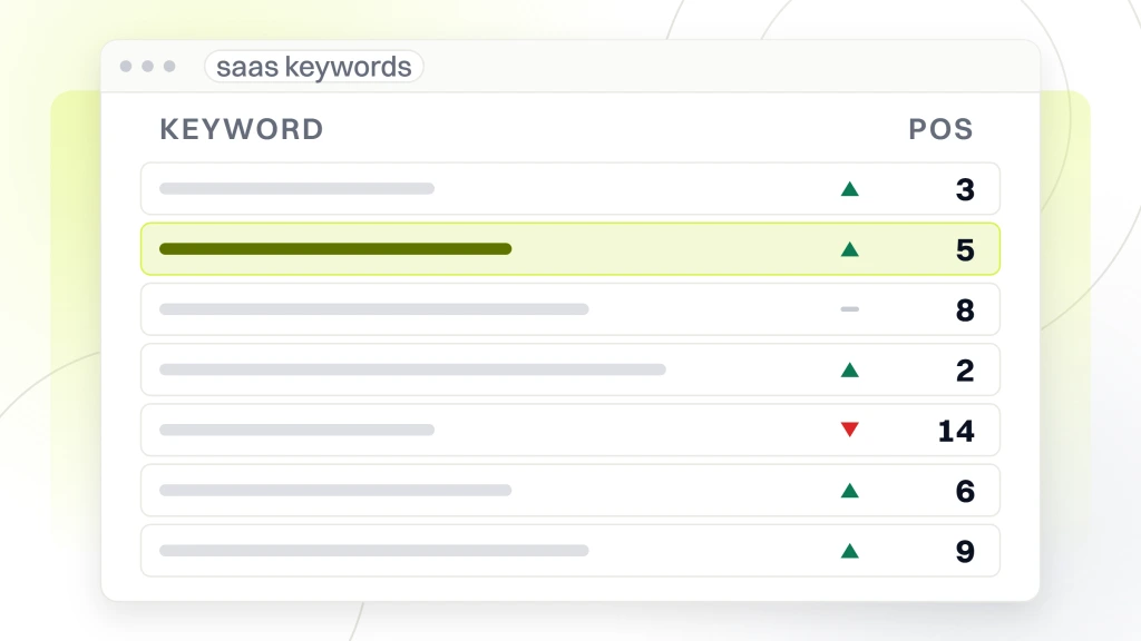 A dense rank tracker window listing seven keyword rules with movement arrows and positions, the fourth row highlighted, from a guide to best SaaS SEO Tools.