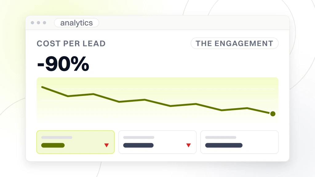 Best SEO tools manufacturing. An analytics dashboard reading cost per lead -90% over the engagement, with a falling line chart and three metric tiles beneath it.