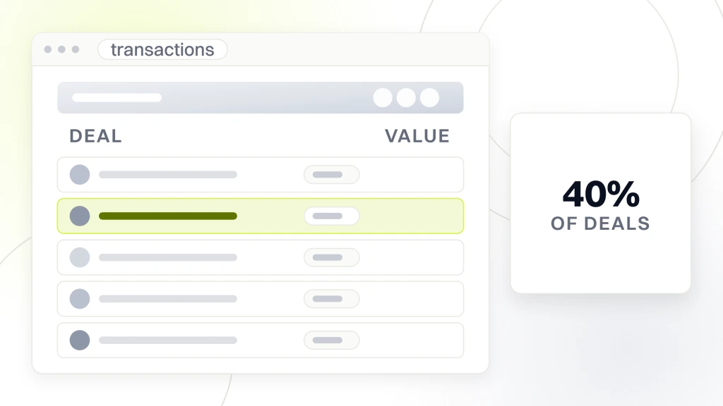 A deals window listing five transaction rows with a stage tag on each, one highlighted, beside a card reading 40% of deals, from a guide to dental DSO Trends.