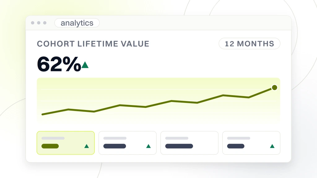 Growth Marketing for Ecommerce. An analytics dashboard reading cohort lifetime value 62% over a twelve month range, with a rising line chart and four metric tiles.