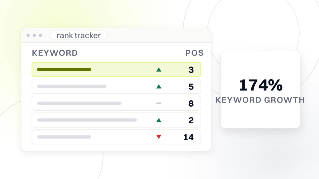 Medical SEO trends. A rank tracker window of five keyword rows with movement arrows and positions, beside a panel reading 174% keyword growth.