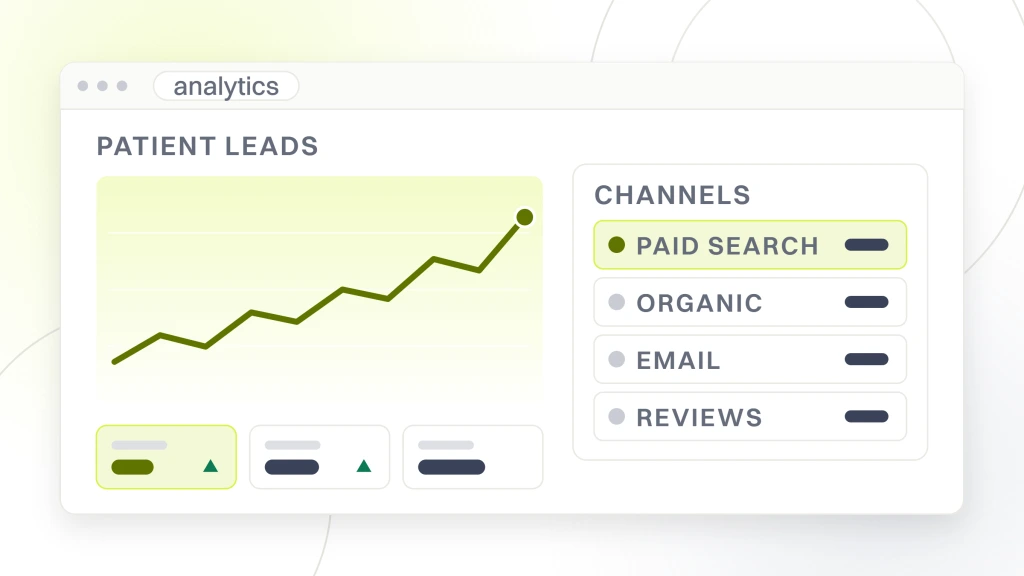 An analytics window with a rising line and metric tiles on the left, and a card on the right listing four channels, paid search, organic, email and reviews, the first highlighted, from a guide to healthcare Web Marketing.