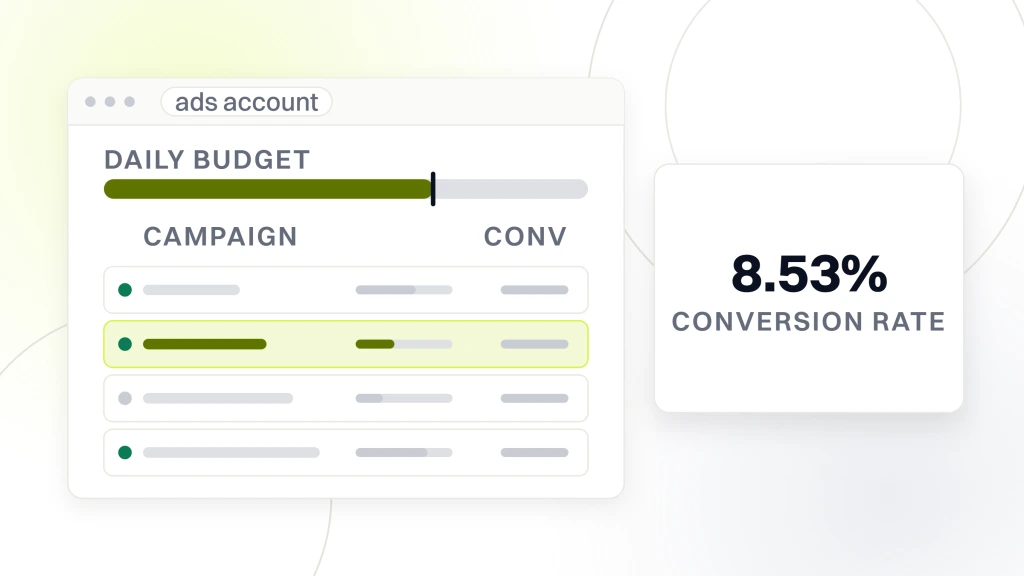 Wordpress website development price. An ads account window with a daily budget rail above four campaign rows, the second highlighted, beside a panel reading 8.53% conversion rate.
