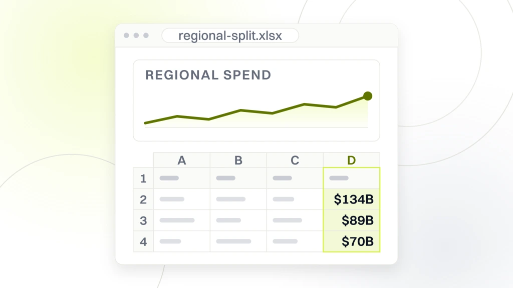 Pet Products Market Size. A spreadsheet window with a chart at the top and the table it was built from underneath, a regional spend column reading $134B, $89B and $70B.