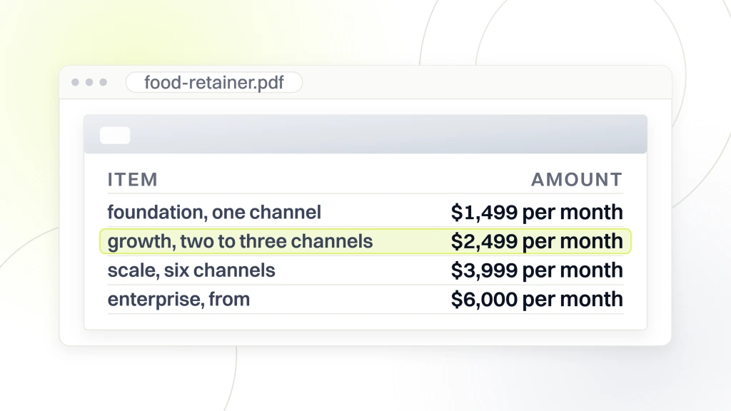 DTC Food Brand Marketing Strategy. A priced document open in a viewer listing four DTC food retainer tiers, Foundation at $1,499, Growth at $2,499 highlighted, Scale at $3,999 and Enterprise from $6,000 per month.