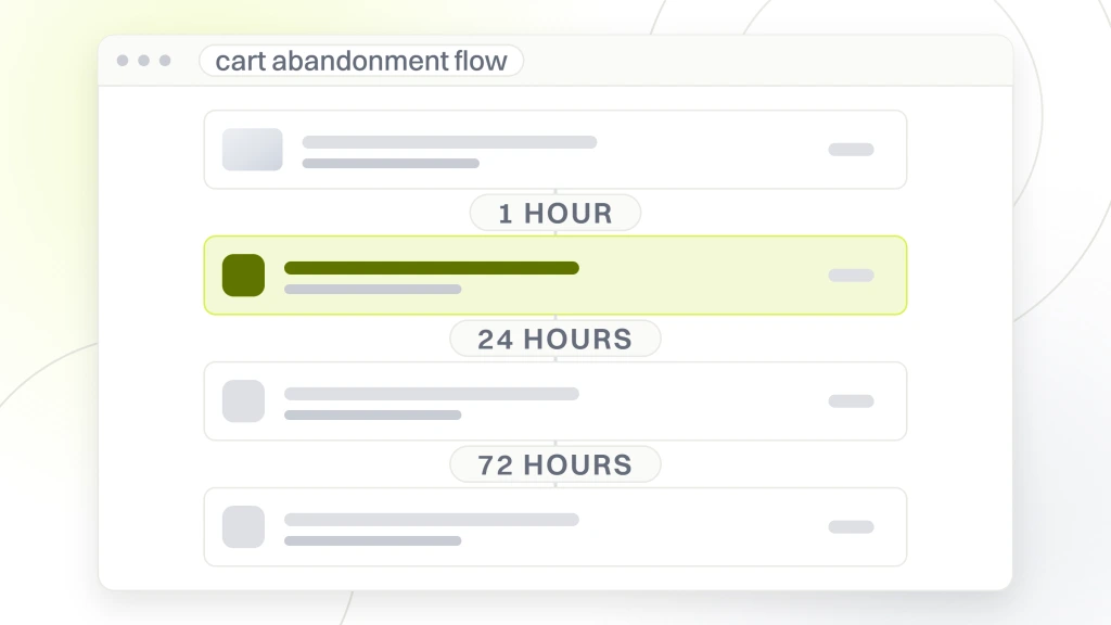 Email Marketing for Ecommerce Flows. A flow builder showing four email step cards joined by wait markers reading 1 hour, 24 hours and 72 hours, with the second step card live.