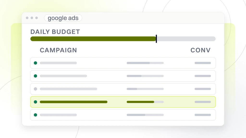 Google Ads Management Denver. An ads account window listing five campaign rows with their status marks and a daily budget rail, the fourth campaign highlighted.