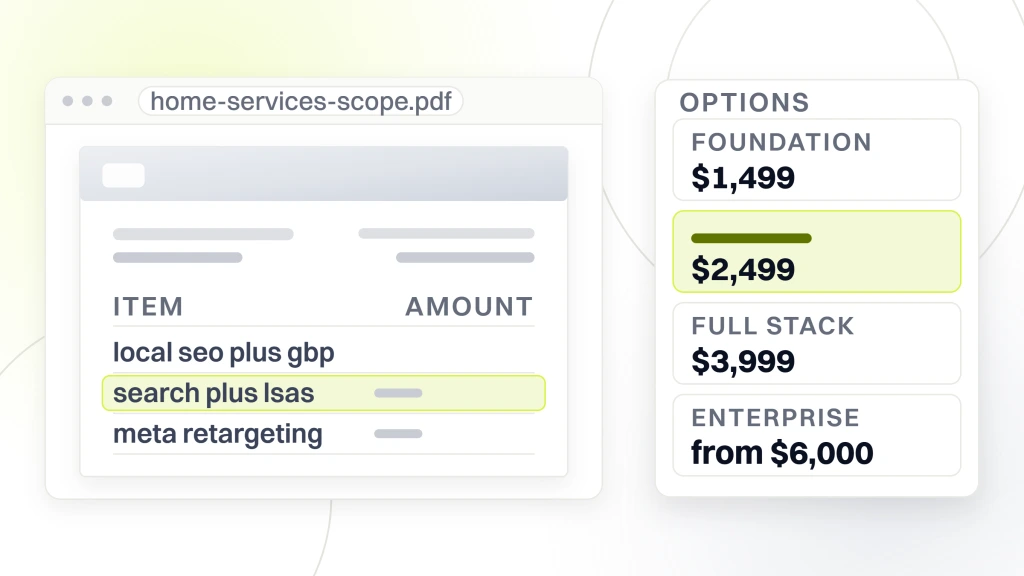Services Marketing Agency for Real Jobs. A scope document beside an options card holding four tiers, foundation at $1,499, seo plus search at $2,499 selected, full stack at $3,999 and enterprise from $6,000.