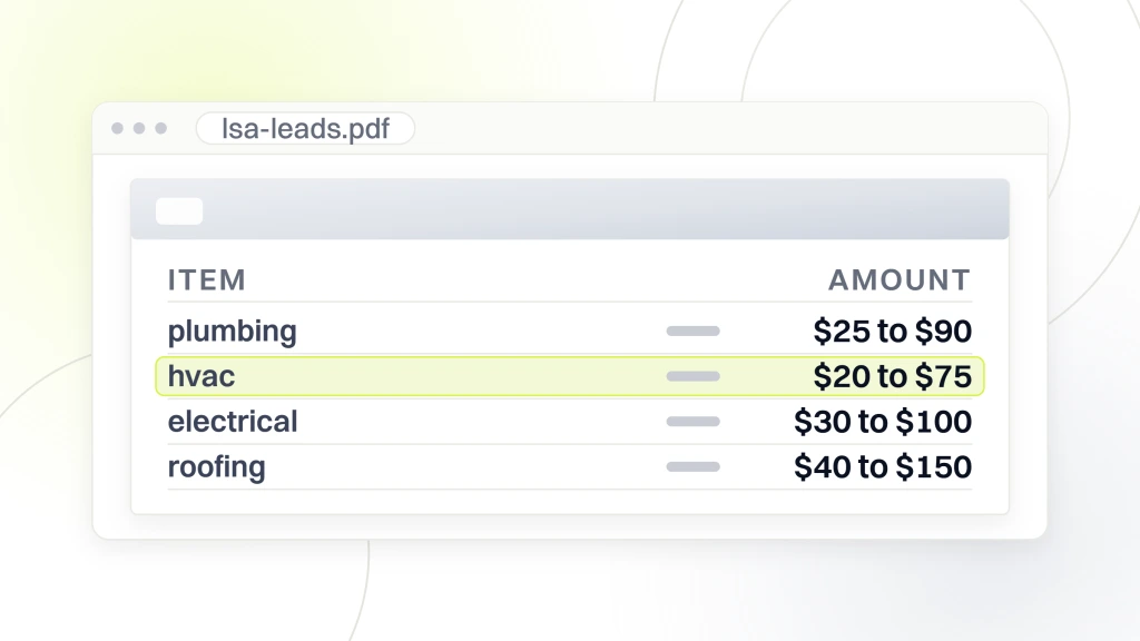 Home Services Marketing Agency. A document listing Local Service Ads cost per lead by trade, plumbing at $25 to $90, hvac at $20 to $75 highlighted, electrical at $30 to $100 and roofing at $40 to $150.
