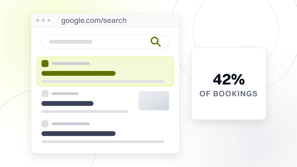A search results page with three listings, the top one highlighted, beside a panel reading 42% of monthly bookings, from a guide to local SEO for Med Spas.