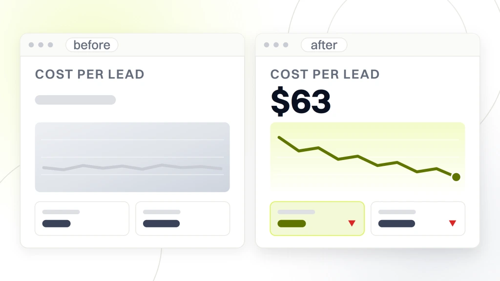 Outsource SEO services. Two analytics windows labeled before and after, the after side reading cost per lead $63 over a falling line and the before side drawn in muted furniture.